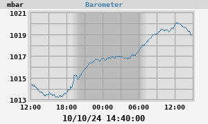 barometer