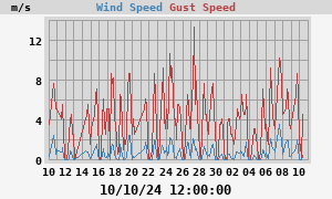 wind