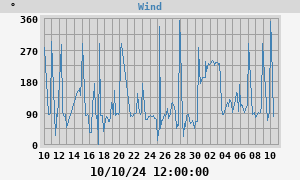 Hi Wind