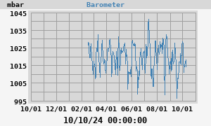 barometer