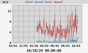 wind